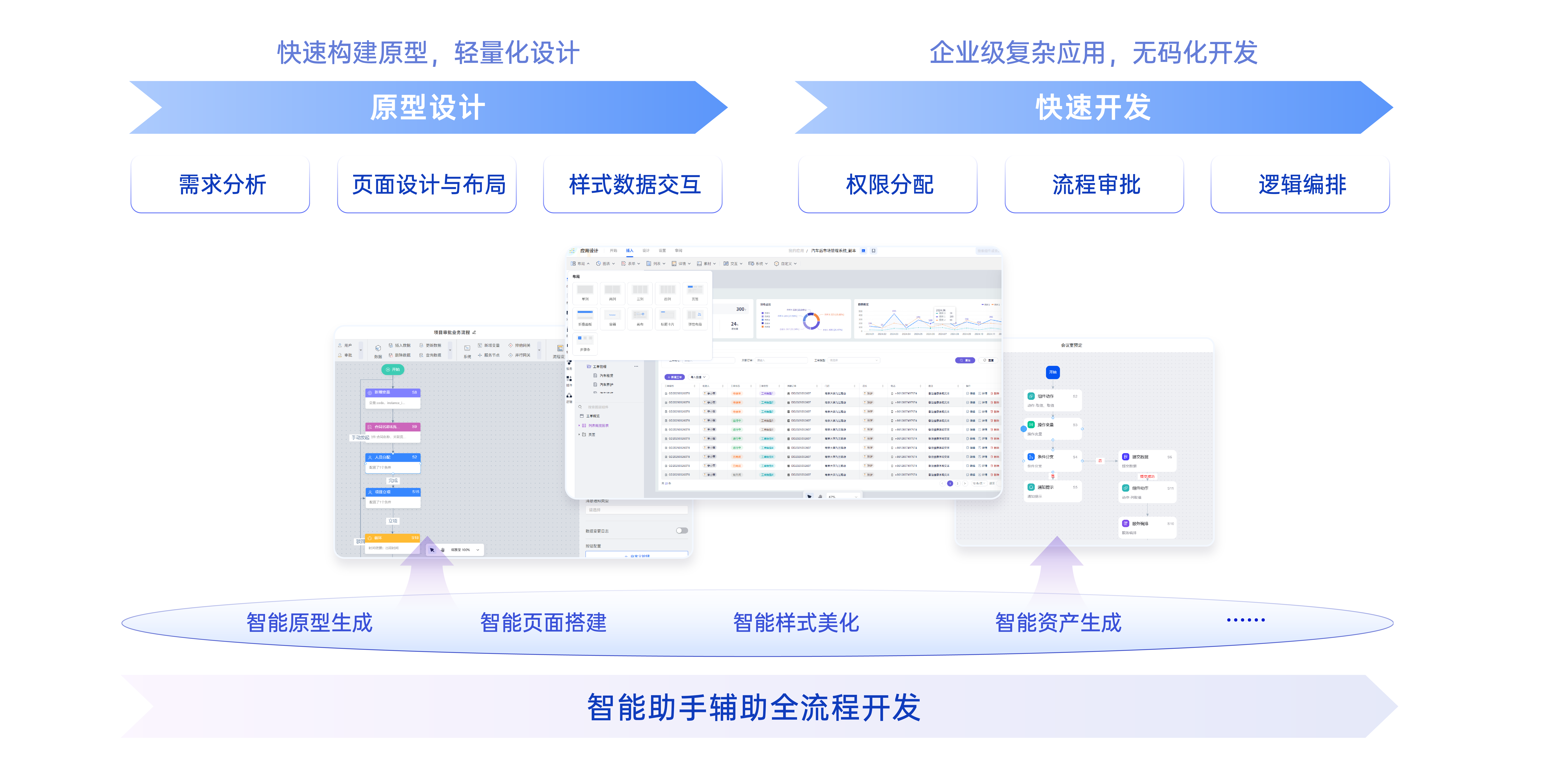 无代码平台_原型设计
