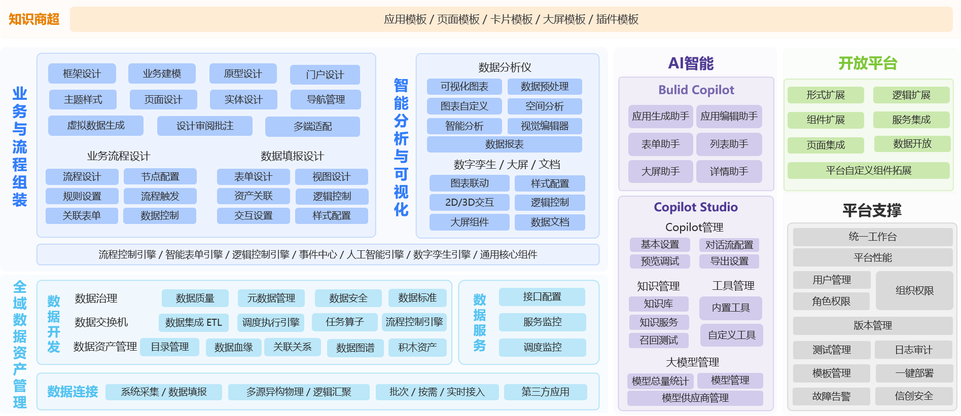 无代码开发_低代码平台架构