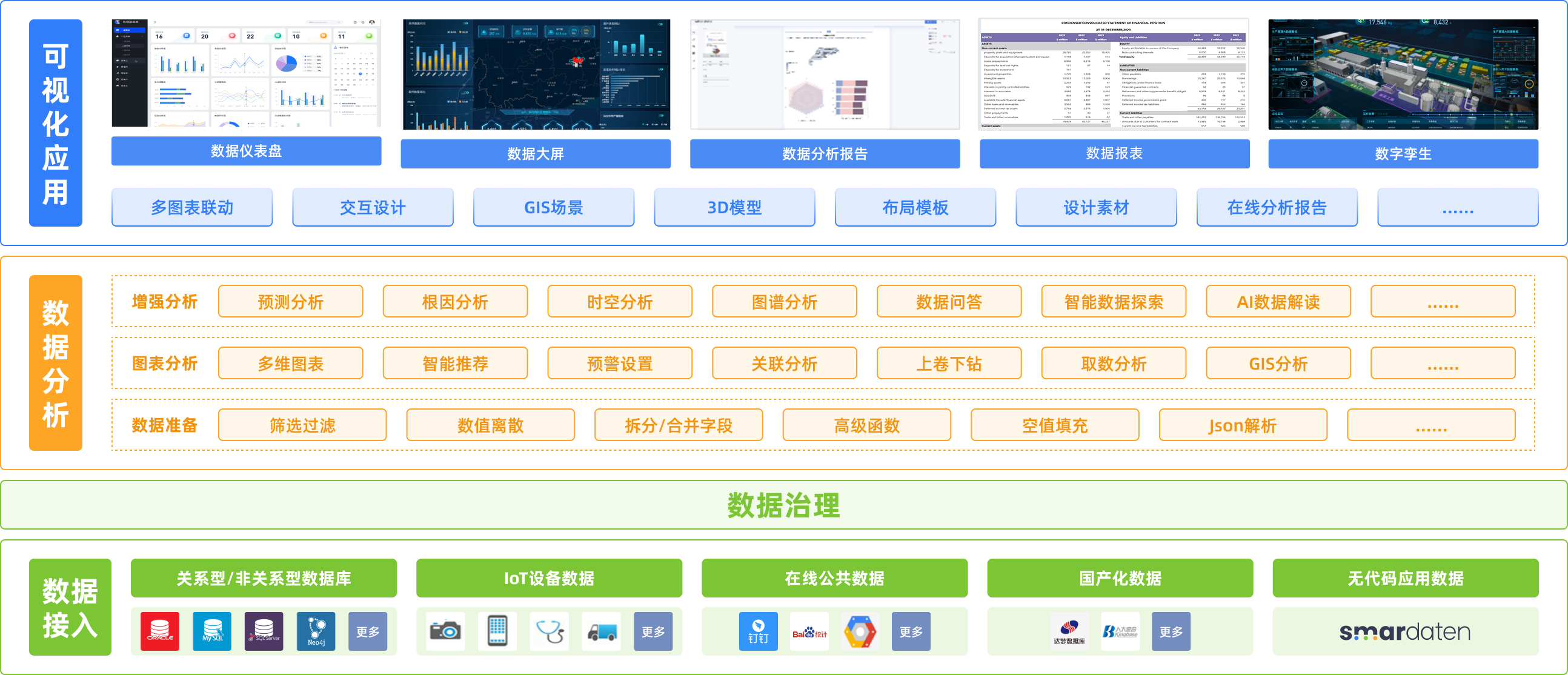 数据分析_数据可视化
