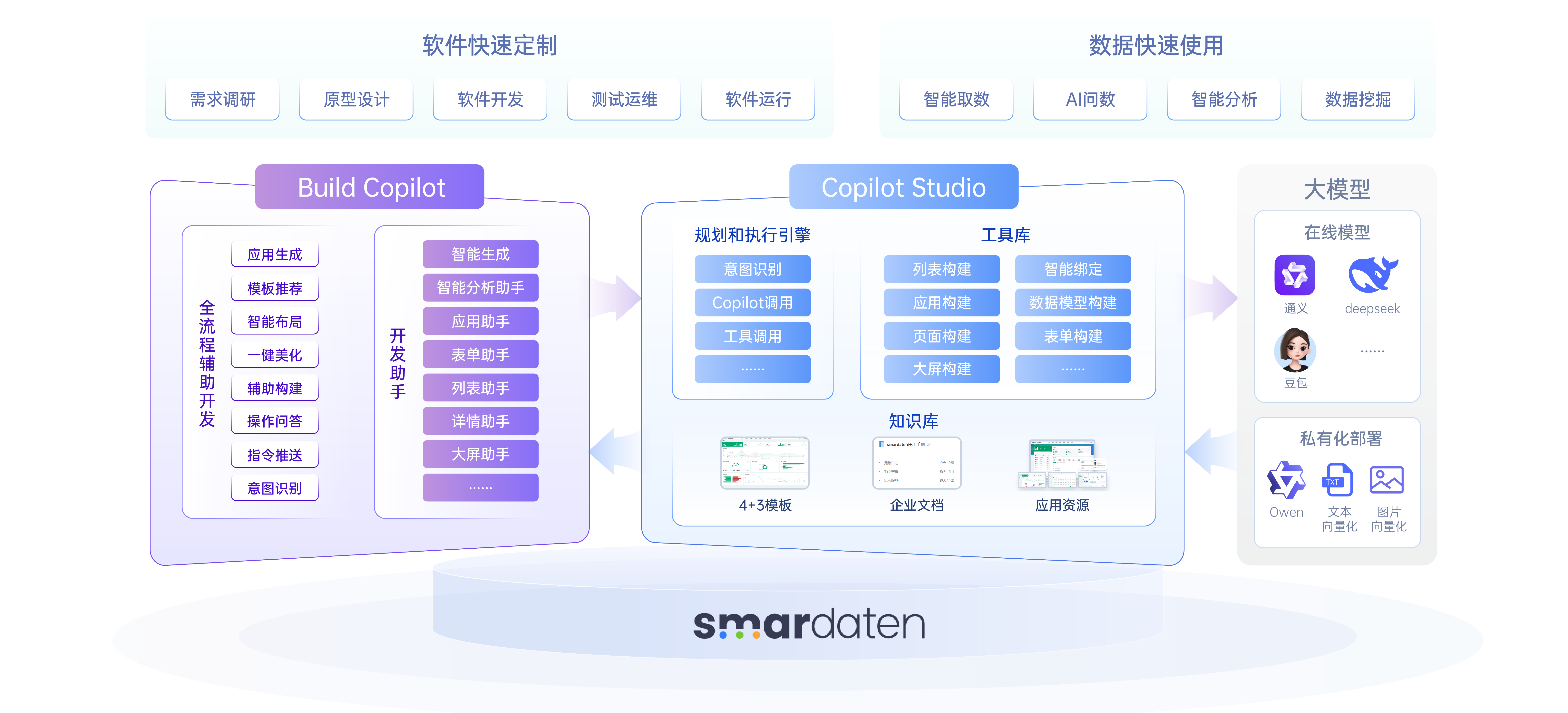 数据分析_数据可视化